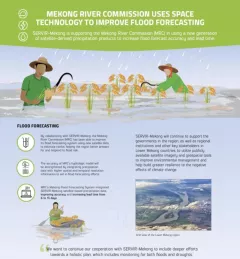 Infographic: Mekong River flood forecasting