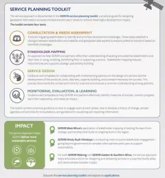 Infographic: SERVIR's Service Approach