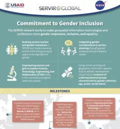 infographic: Commitment to Gender Inclusion