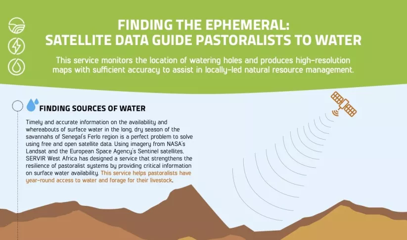 Infographic: Finding Ephemeral Water Bodies in Senegal