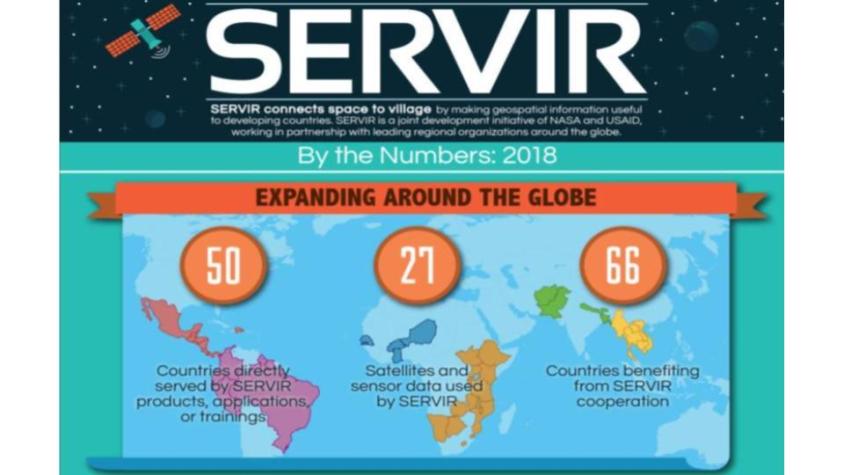 SERVIR by the Numbers infographic - 2018